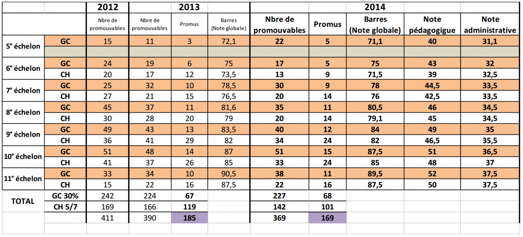 barre2014